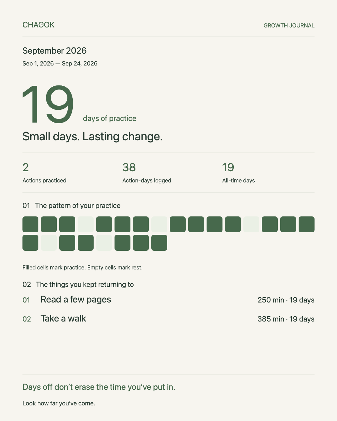 Example Chagok growth report showing 19 practice days and an activity calendar