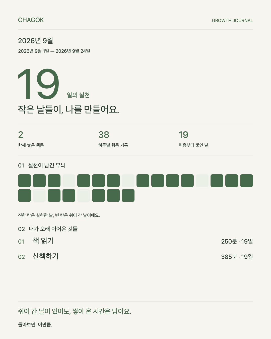 19일의 실천과 기록 달력을 보여주는 차곡 성장 리포트 예시